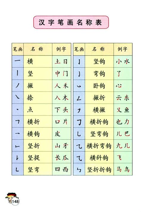 屬木名字女 名字笔画吉凶